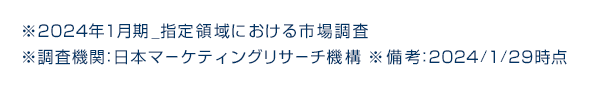 2024年1月期_指定領域における市場調査/調査機関:日本マーケティングリサーチ機構/備考:2024/1/29時点