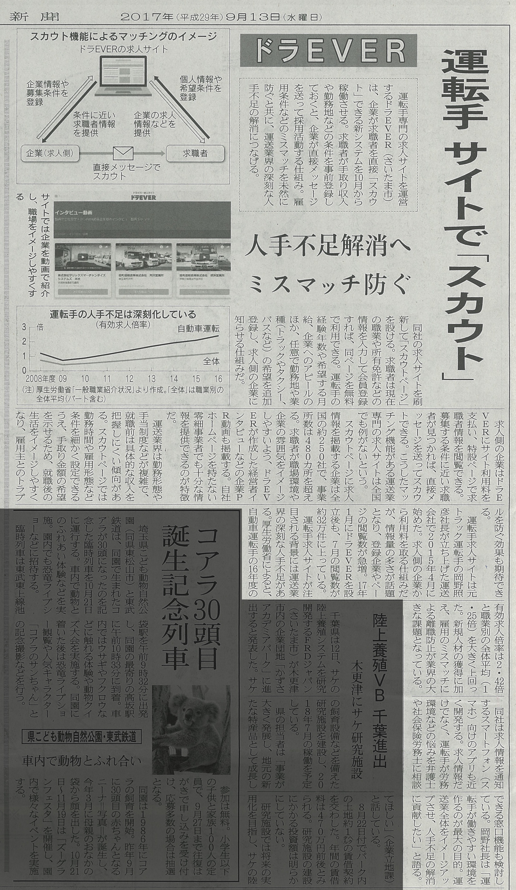 日経新聞スナップ