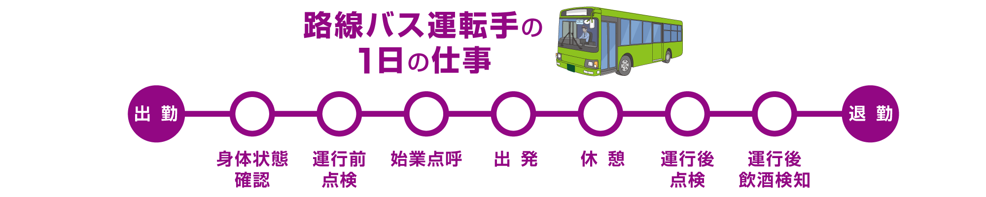 路線バスの運転手の1日