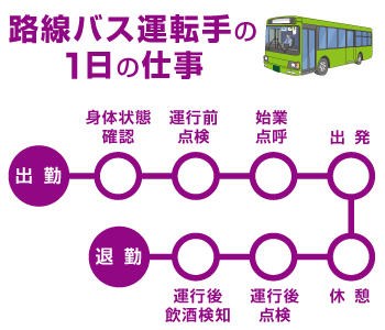 路線バスの運転手の1日