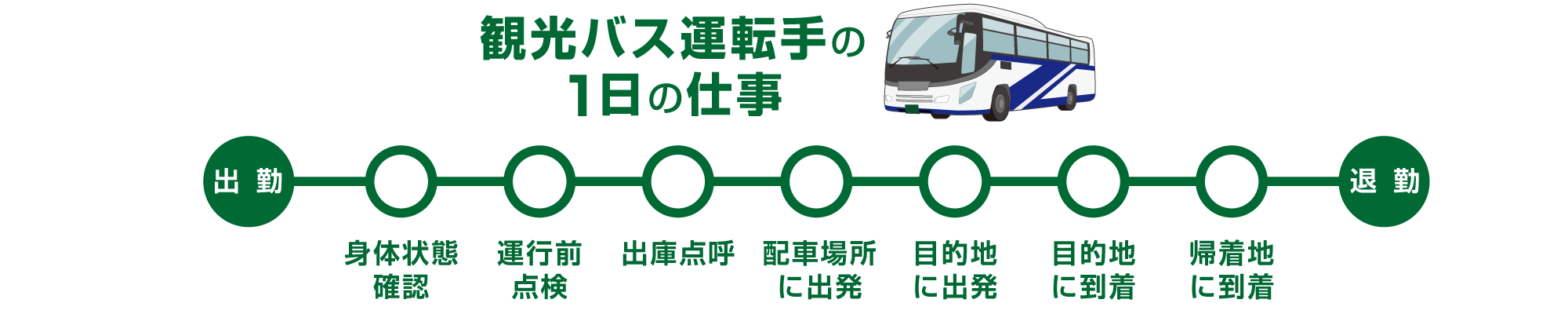 観光バスの運転手の1日