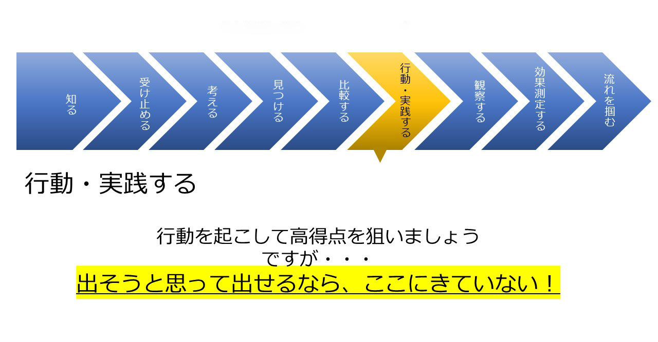 行動を起こして高得点を狙いましょう
