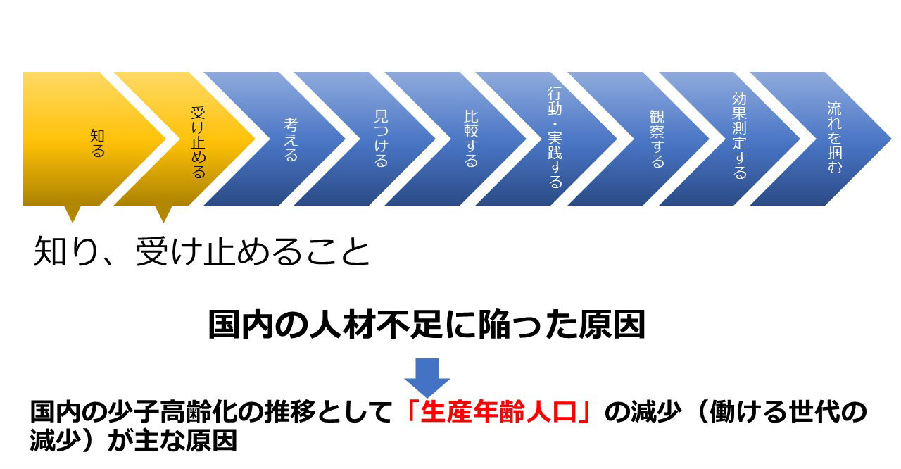 国内の人材不足に陥った原因