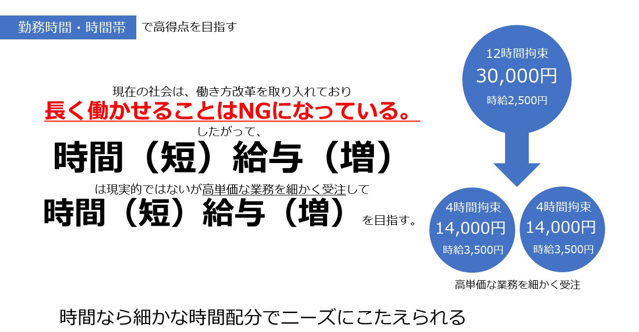 現在の社会は、働き方改革を取り入れており