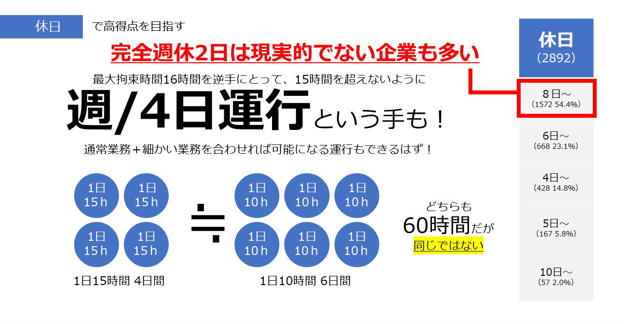 週４日運行という手も