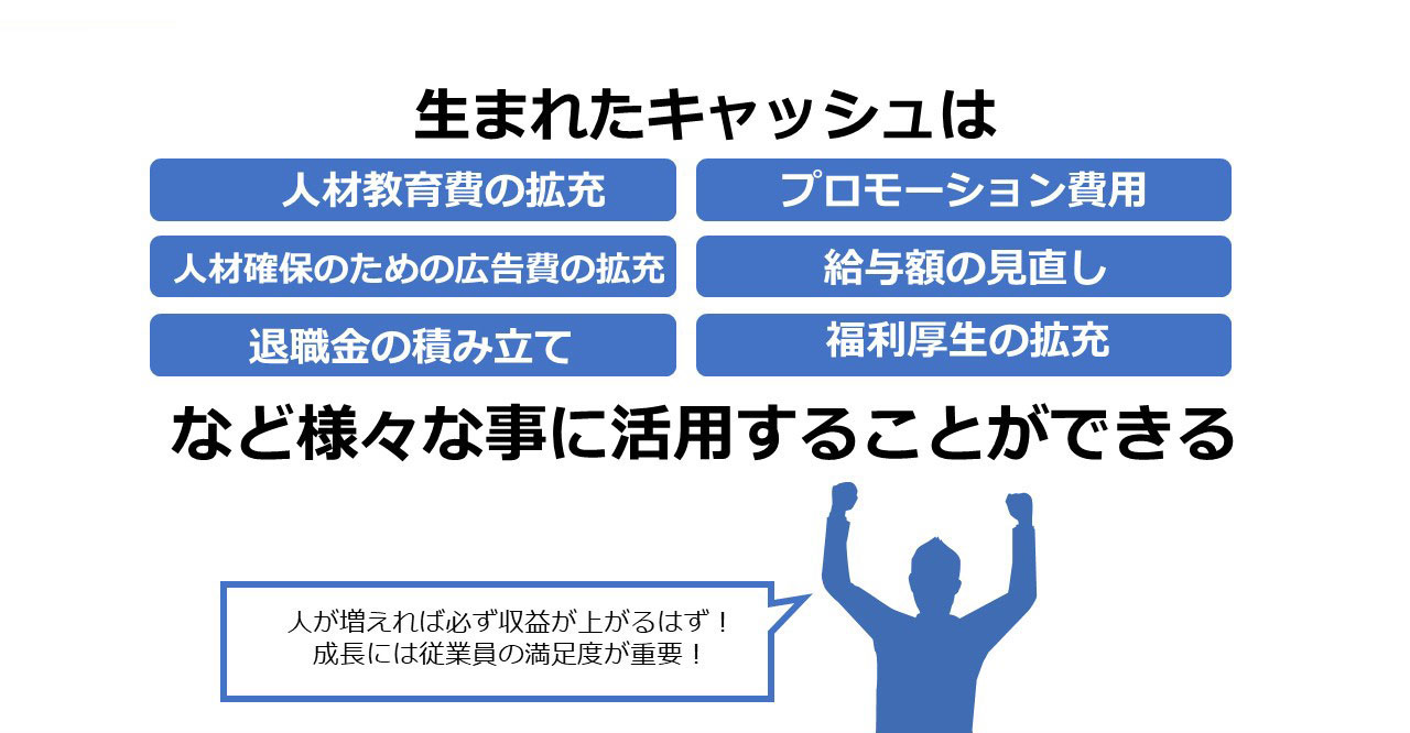 生まれたキャッシュは様々なことに活用することができる