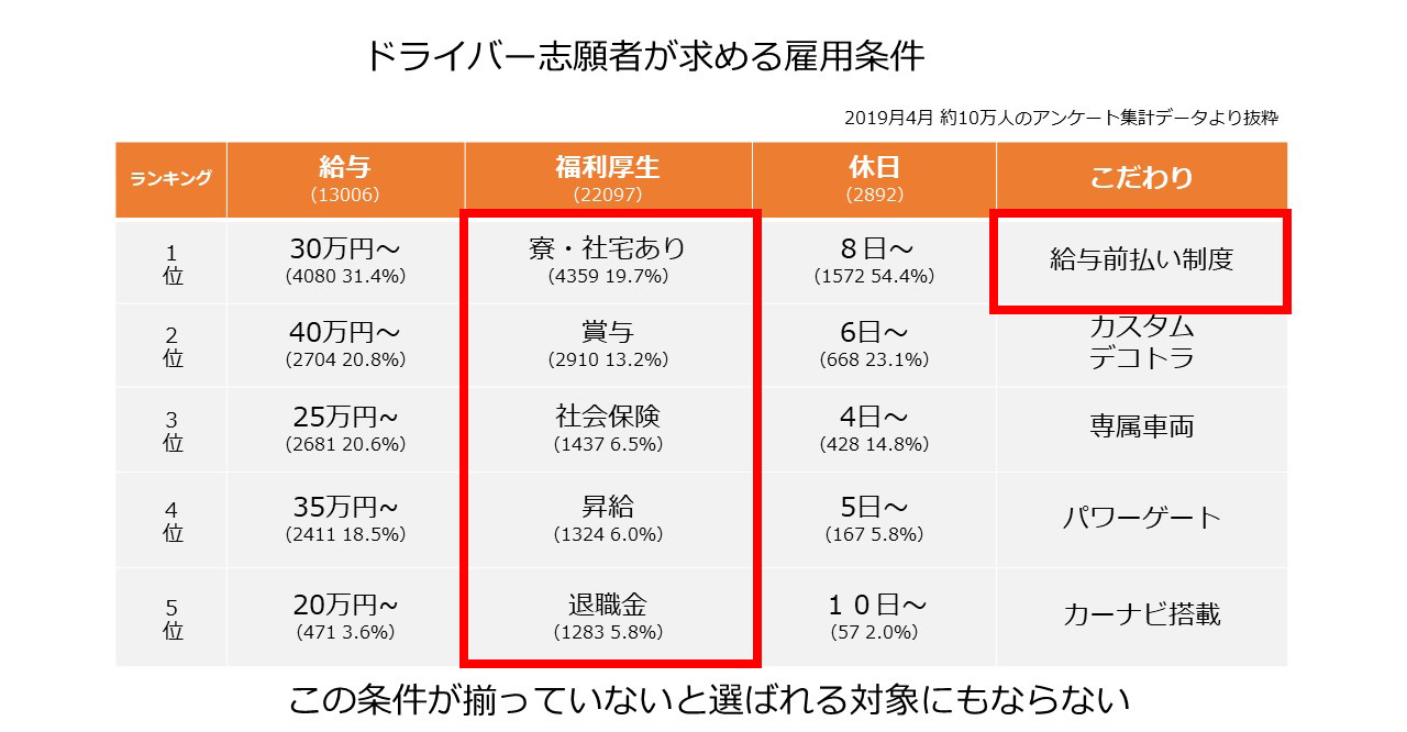 この条件が揃っていないと選ばれる対象にもならない