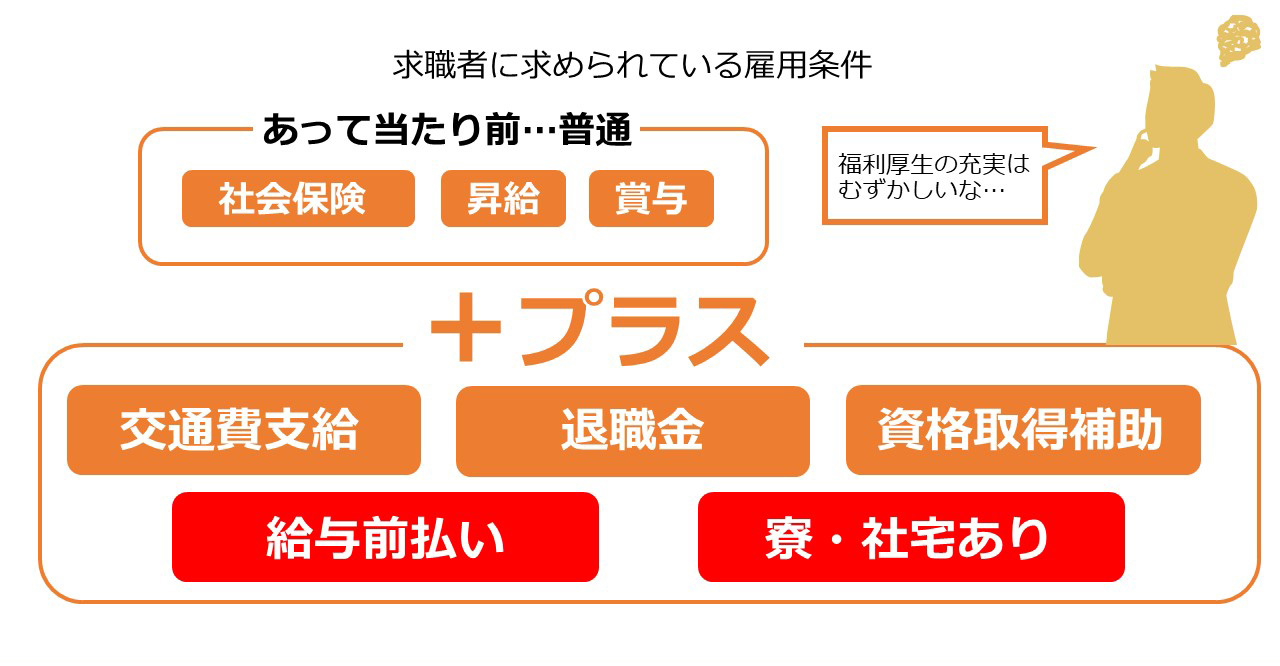福利厚生の充実