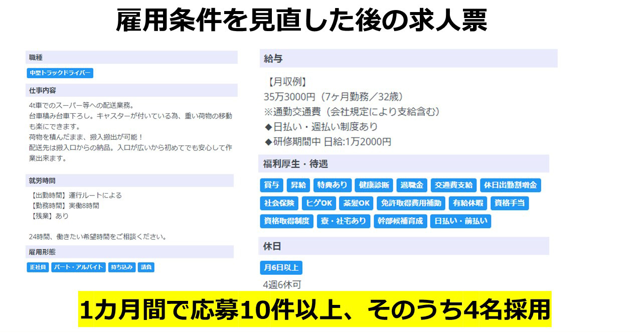 雇用条件を見直した後の求人票