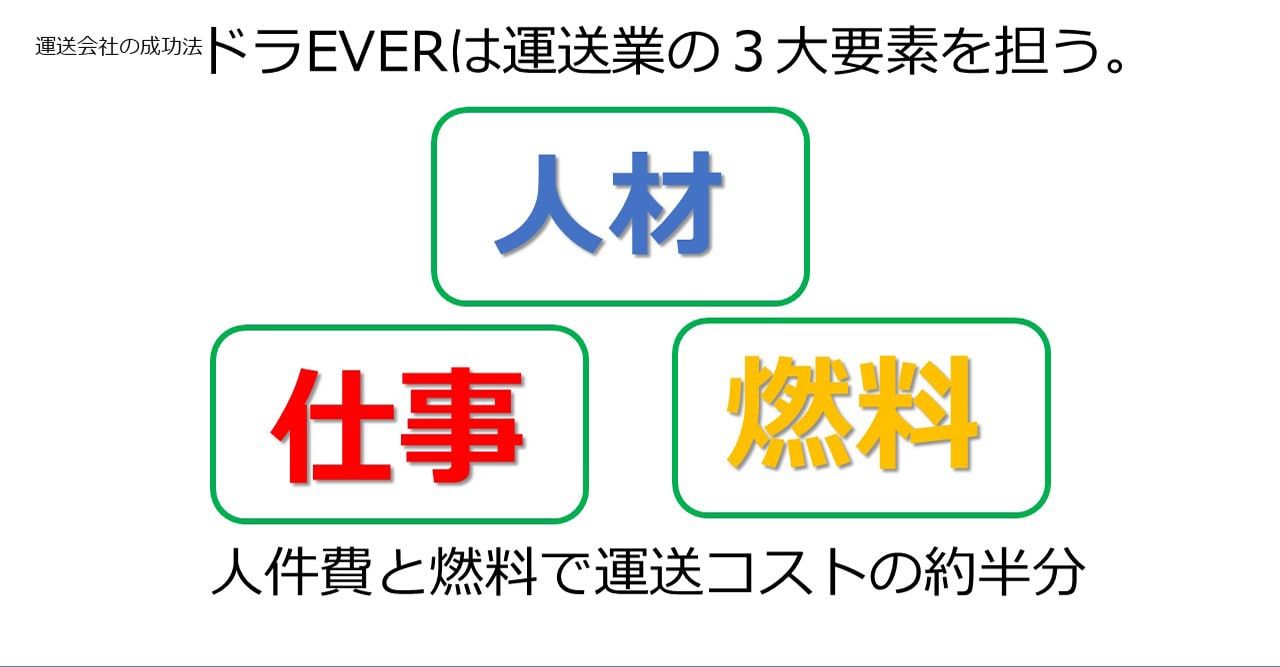 運送会社の成功法、ドラEVERは運送業の3大要素を担います