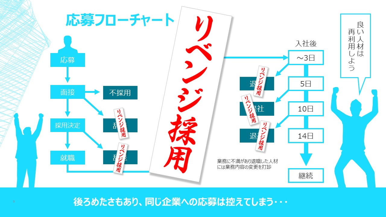 応募フローチャート