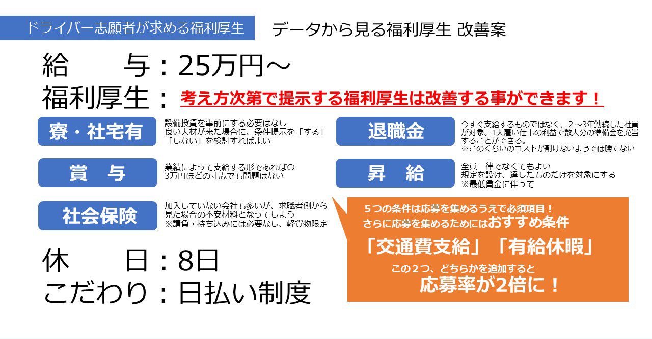 データから見る福利厚生改善案