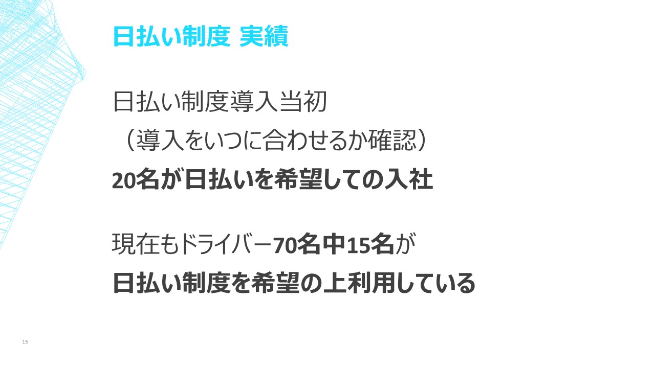 日払い制度の実績
