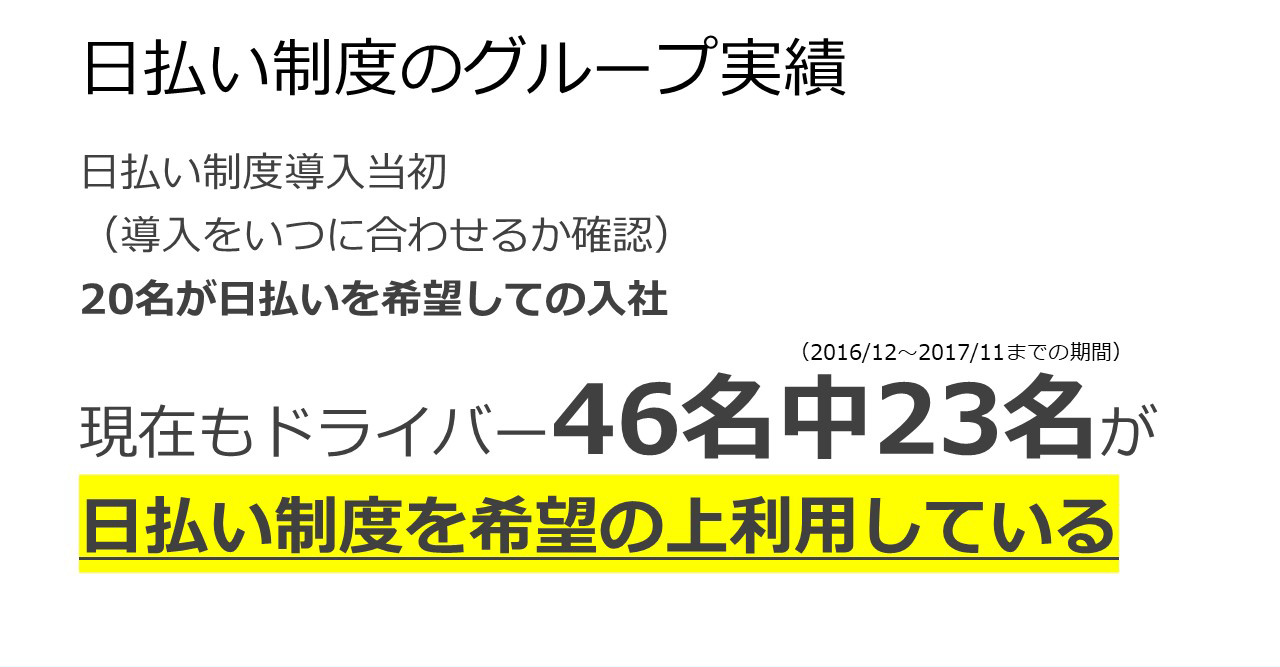 日払い制度のグループ実績