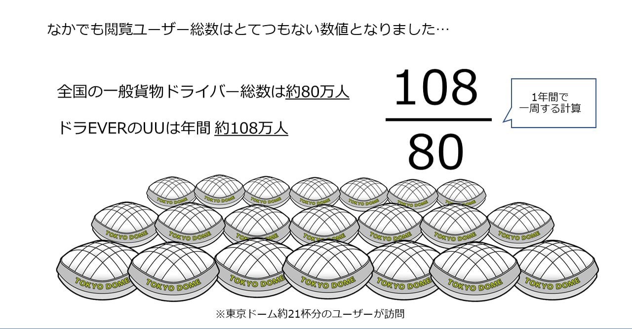 なかでも閲覧ユーザー総数はとてつもない数値となりました