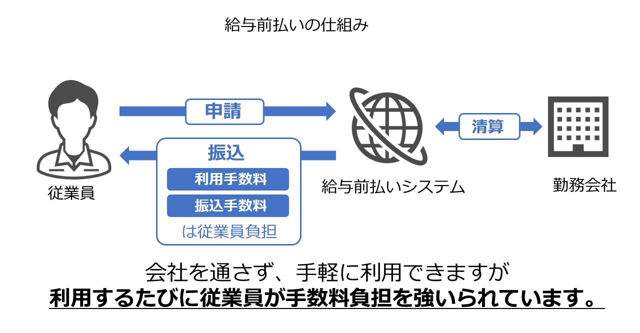 会社を通さず、手軽に利用できますが、