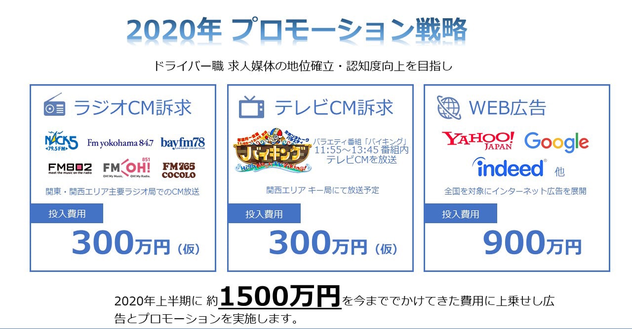 2020年上半期に約1500万円をうわのせし、広告とプロモーションを実施します