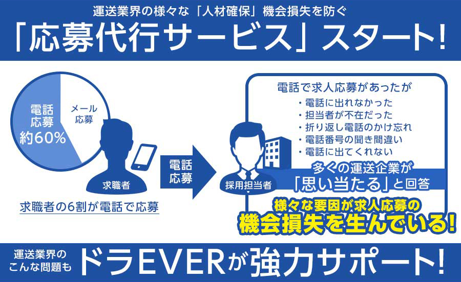 応募代行サービス・もしもしテレフォン