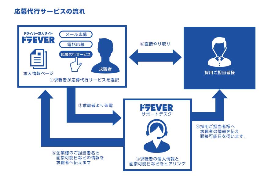 応募代行サービス・もしもしテレフォン