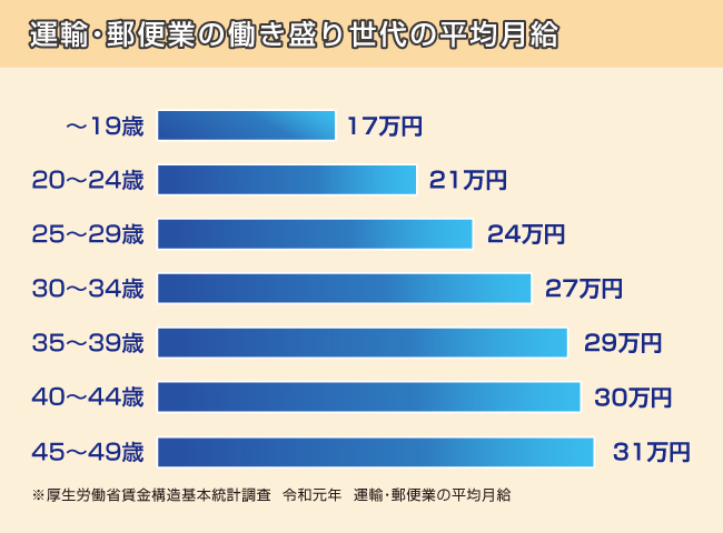 月給40万円以上求人特集_給与重視！とにかく稼ぎたい方必見！
