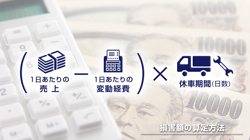 損害額の算定方法