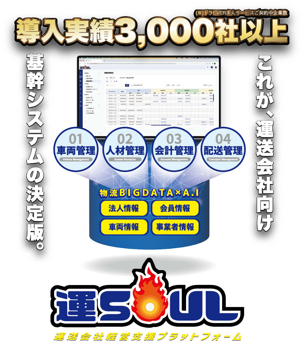 「車両管理」「人材管理」「会計管理」「配送管理」がこれ一つ。運送会社向け基幹システムの決定版。