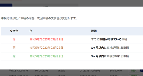 車検アラート画面