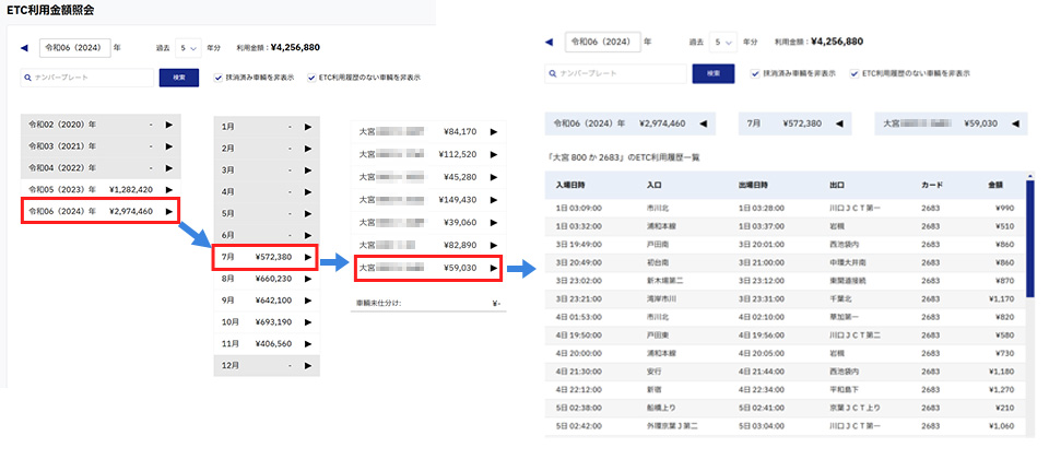 ETC利用金額照会画面サンプル。車輛別にETCの利用金額や入出場の日時、利用したインター名を確認できます。