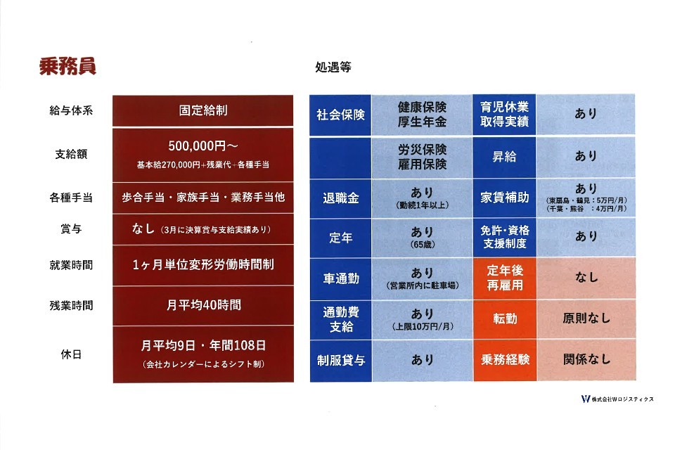 求人画像 サブ画像1
