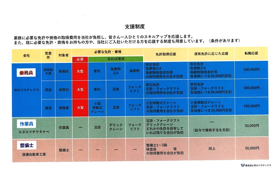 求人画像 サブ画像2